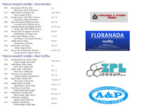 6.strana propozic turnaje dosp�l�ch