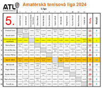 3.liga