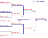 Pavouk tchy turnaje Rubicon Moravia Cup