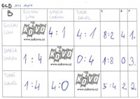 2.skupina