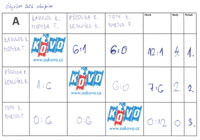 1.skupina