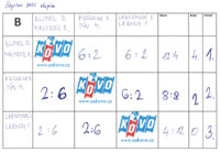 2.skupina