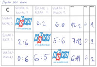 3.skupina