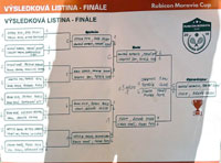 Fin�lov� pavouk turnaje Rubicon Moravia Cup
