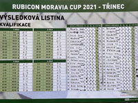 Finálový pavouk turnaje Rubicon Moravia Cup