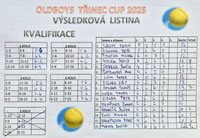Finlov pavouk
