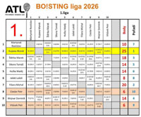 1.liga